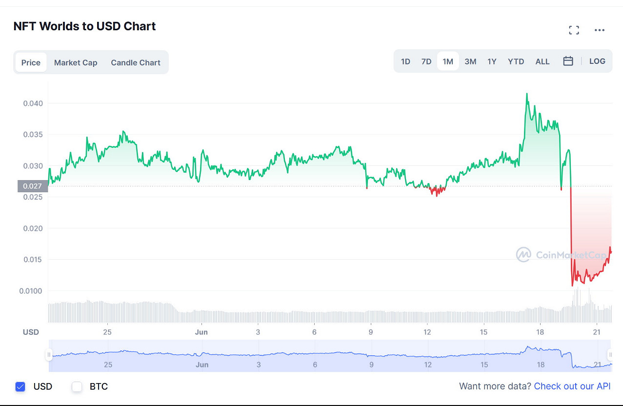 笑了！被《當個創世神麥塊》禁止後 NFTWorlds表示自己做遊戲
