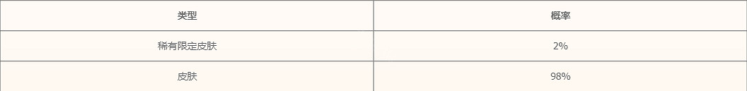 《英雄聯盟》時空召喚活動入口 時空召喚網址連結