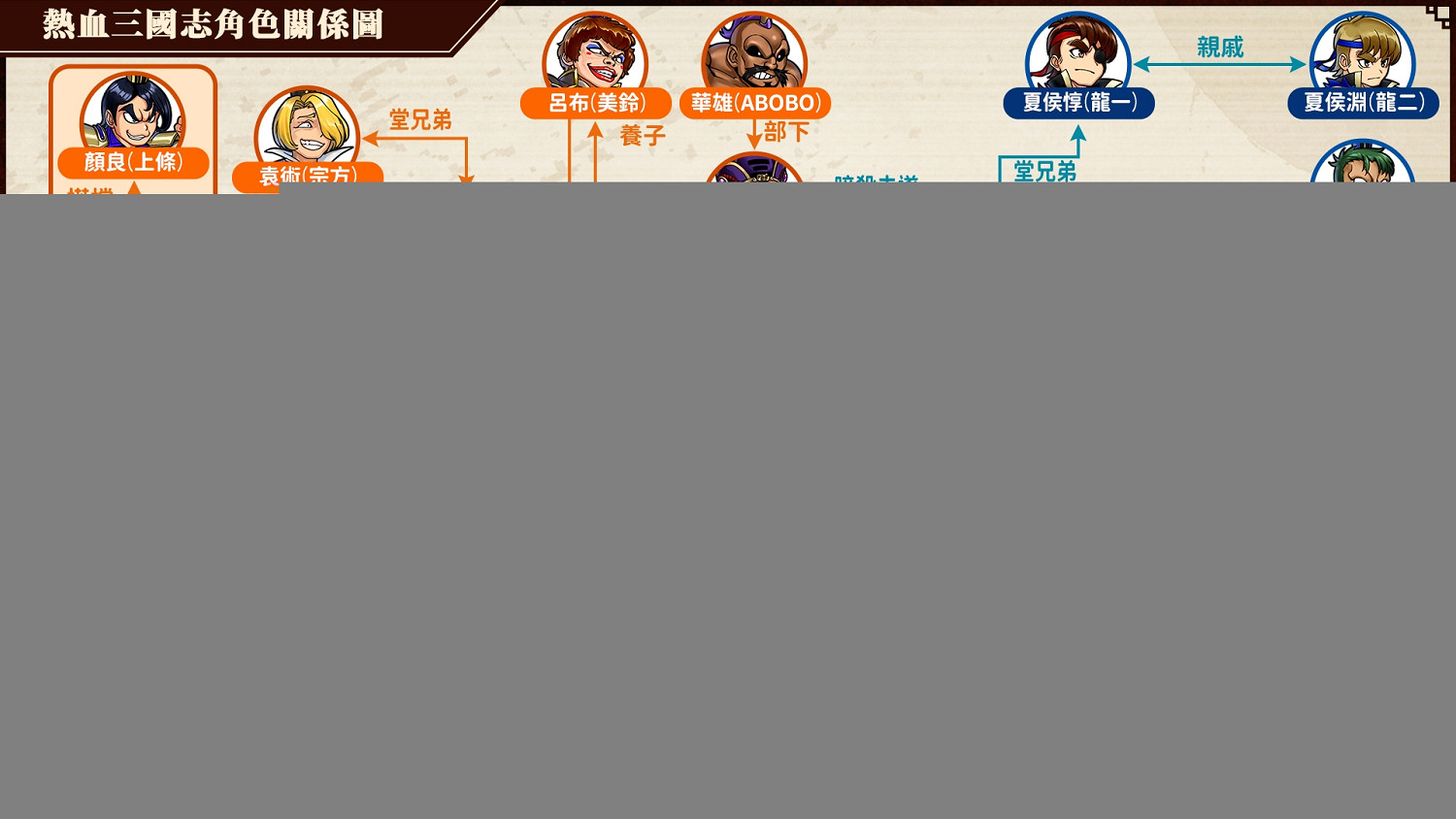 什麽是魚水之情？《熱血三國志全員集合》角色關係圖