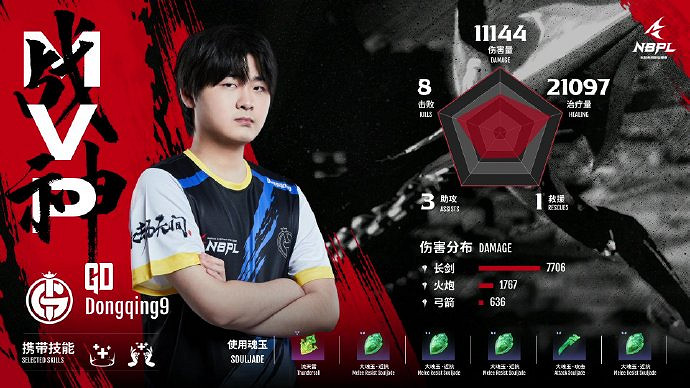 《永劫無間》NBPL第四雙周三排周決賽戰況結果匯總