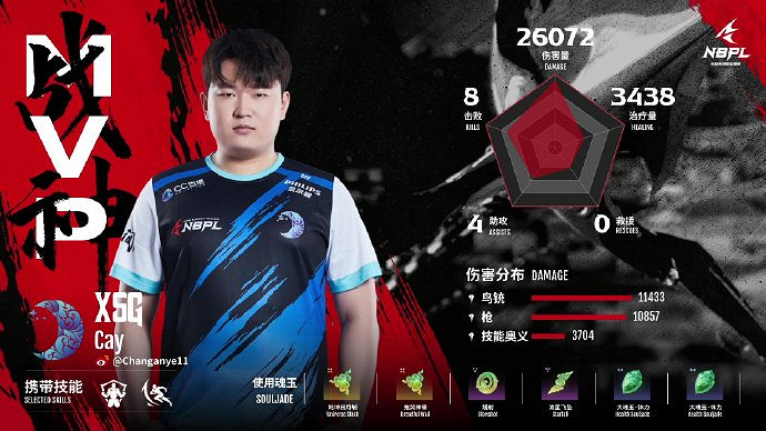 《永劫無間》NBPL第四雙周三排周決賽戰況結果匯總