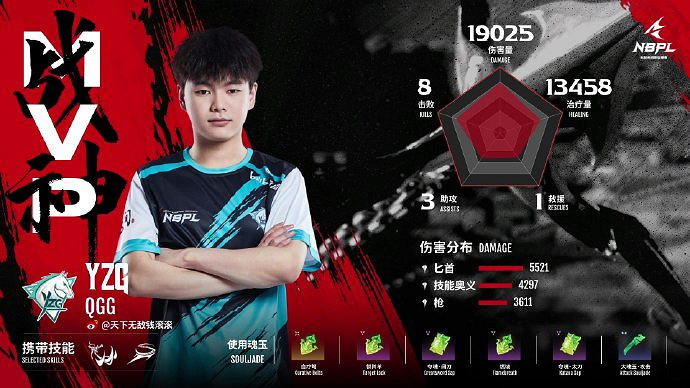 《永劫無間》NBPL第四雙周三排周決賽戰況結果匯總