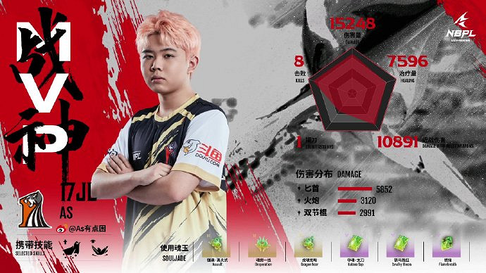 《永劫無間》NBPL第四雙周單排周決賽戰況結果匯總 《永劫無間》NBPL第四雙周單排周決賽戰況結果匯總