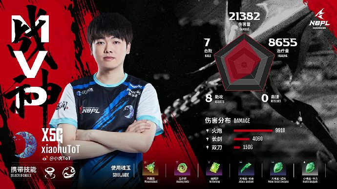 《永劫無間》NBPL第四雙周三排周決賽戰況結果匯總