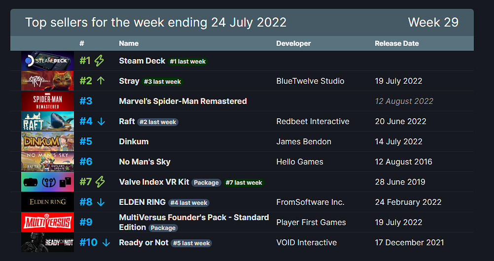 早報:暗黑不朽中國伺服器已上線 黑魂伺服器或即將恢複 早報:暗黑不朽中國伺服器已上線 黑魂伺服器或即將恢複
