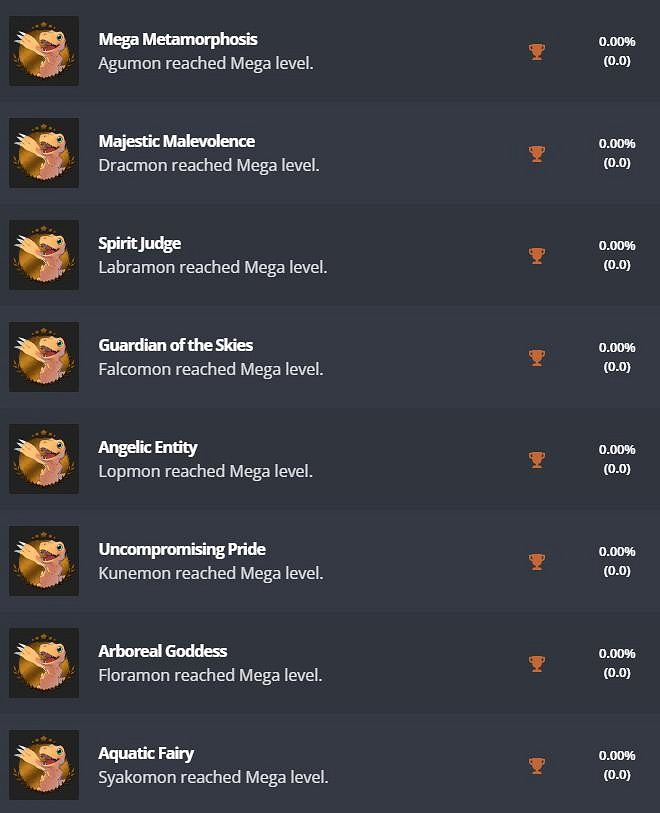 劇透警告!《數碼寶貝:絕境求生》PS4版獎杯曝光 劇透警告!《數碼寶貝:絕境求生》PS4版獎杯曝光