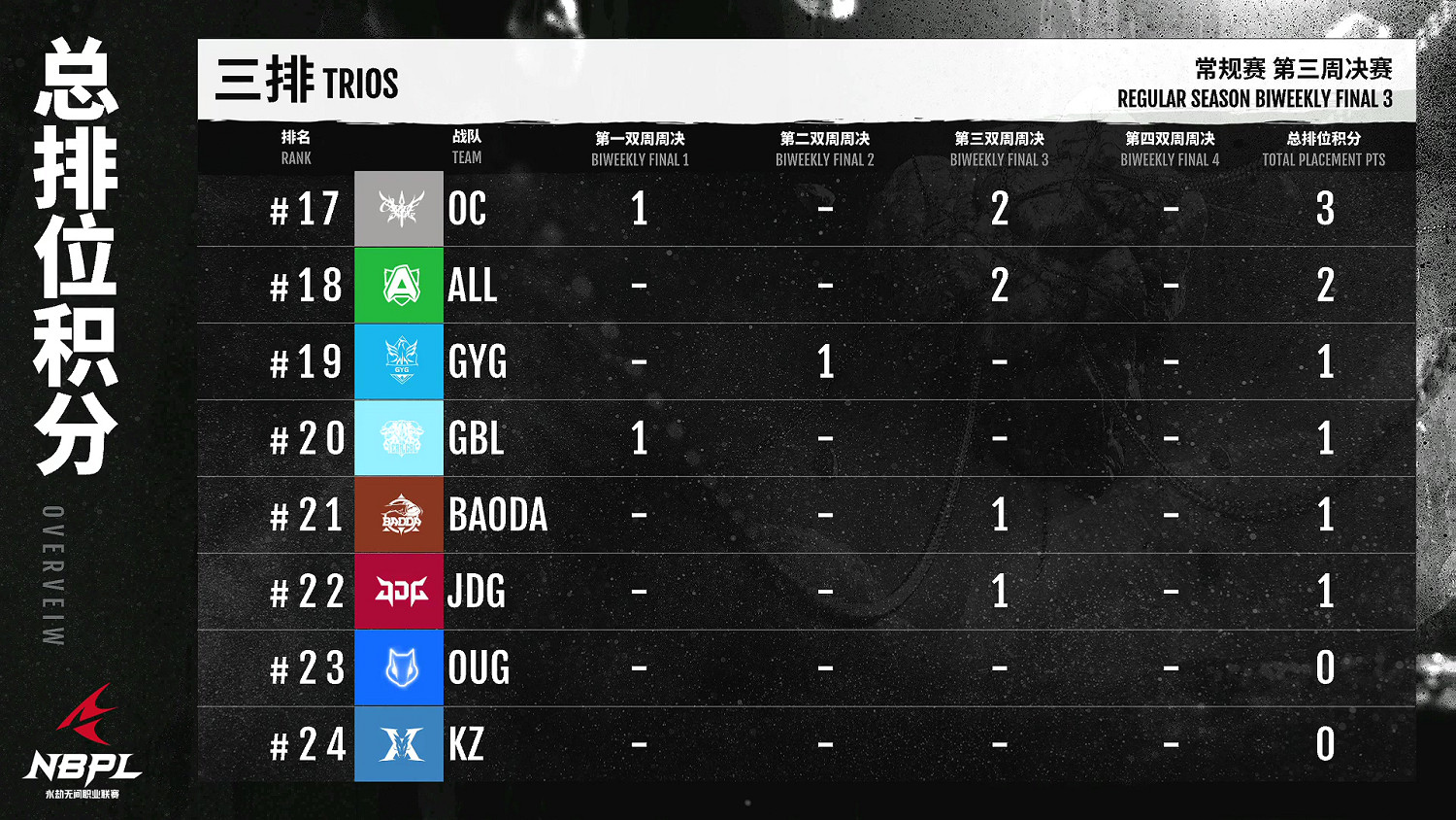 【第一視角】《永劫無間》職業聯賽NBPL常規賽7月10日