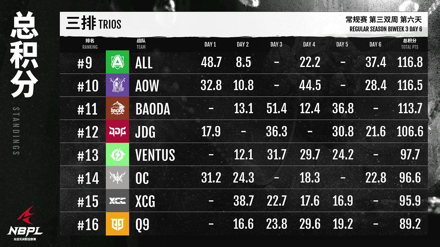 【第一視角】《永劫無間》職業聯賽NBPL常規賽7月8日