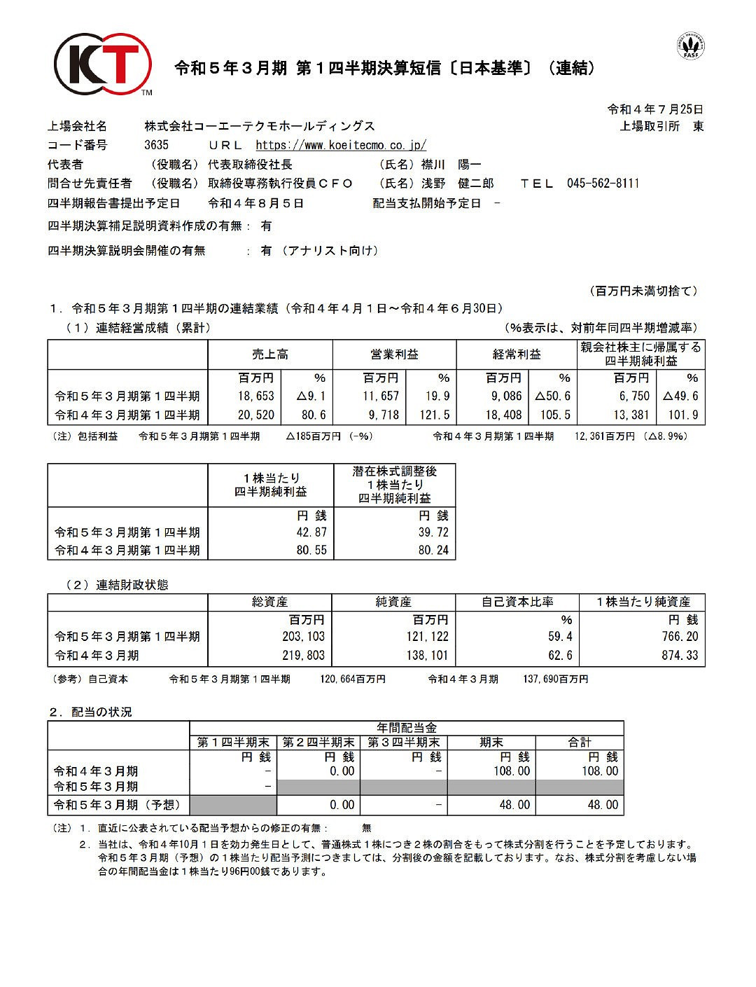 光榮特庫摩Q1財報公布:銷售額減少 但營業利潤大增! 光榮特庫摩Q1財報公布:銷售額減少 但營業利潤大增!