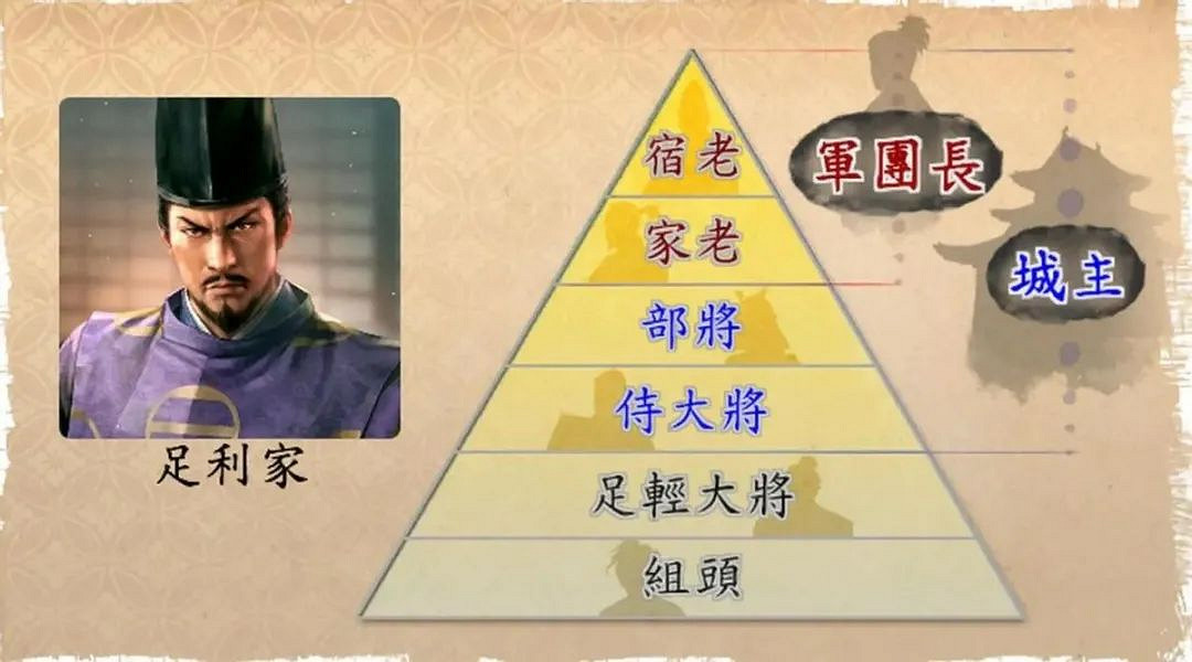 《信長之野望:新生》評測:戰國策略繪卷迎來新生 《信長之野望:新生》評測:戰國策略繪卷迎來新生