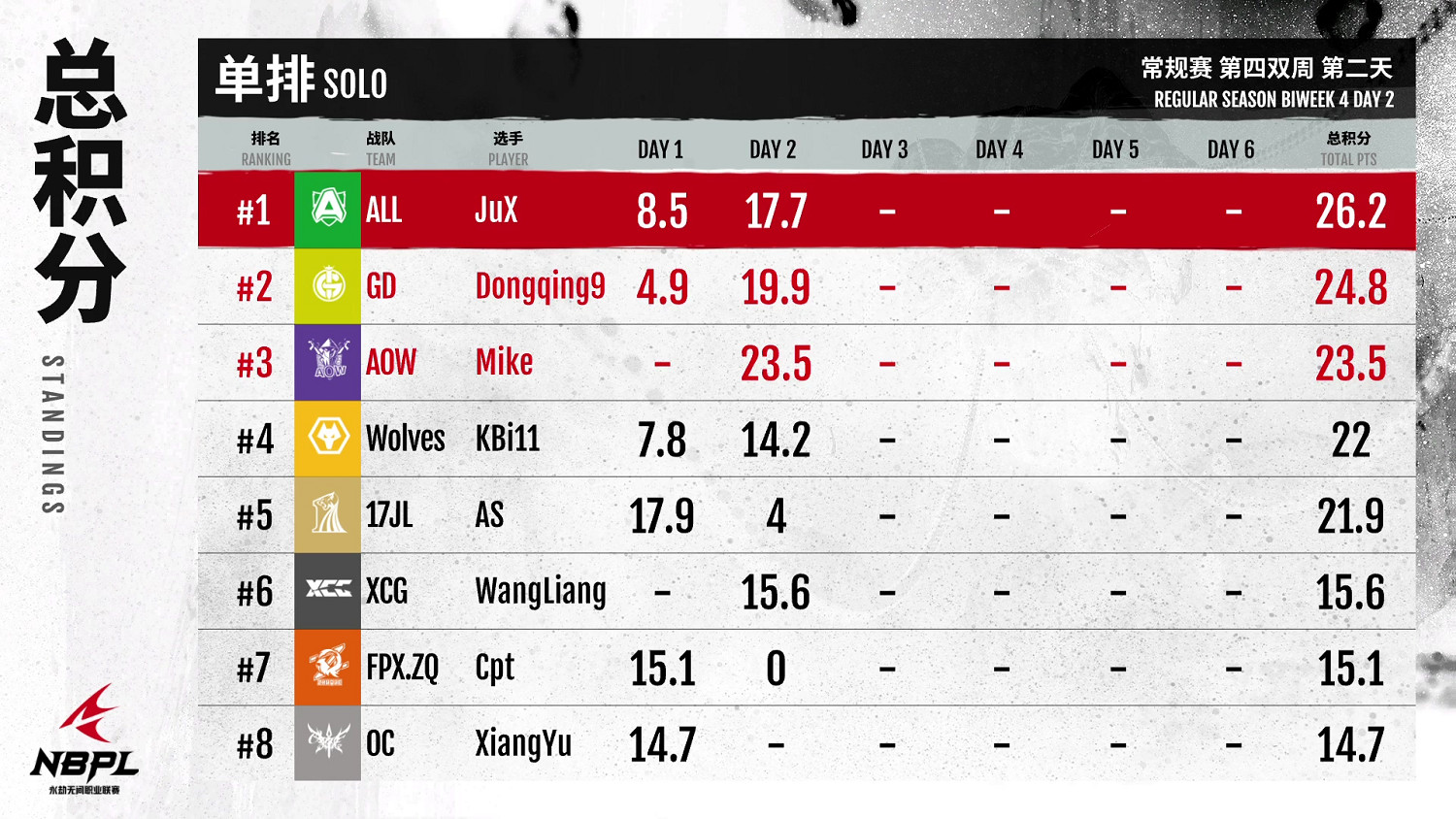 【第一視角】《永劫無間》職業聯賽NBPL常規賽7月15日