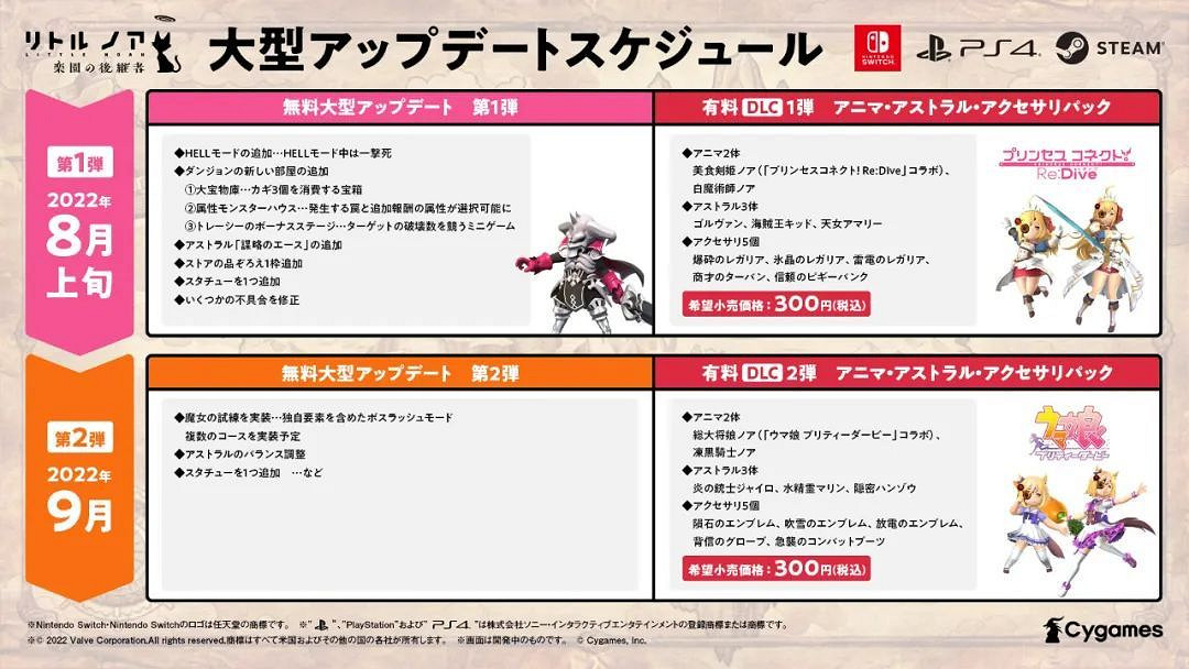 7.18-7.24 Switch一周熱點新聞回顧 夏季特賣進行中