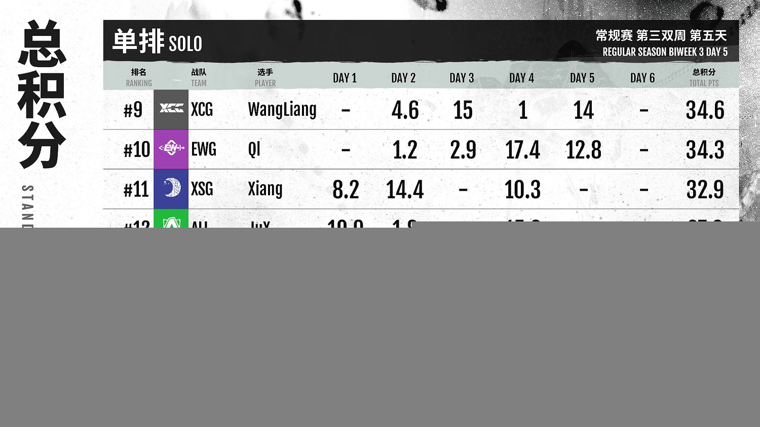 【第一視角】《永劫無間》職業聯賽NBPL常規賽7月7日