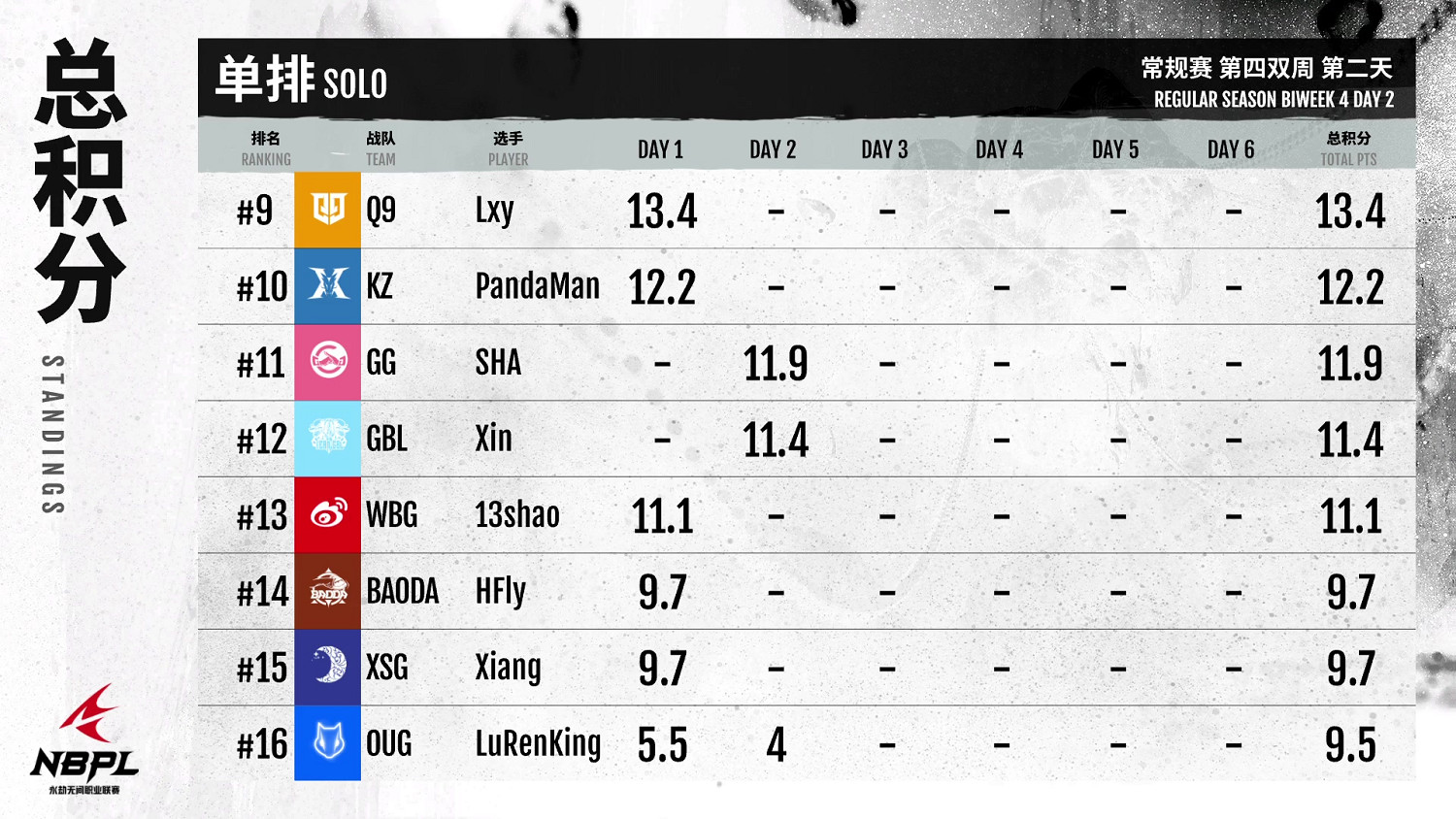 【第一視角】《永劫無間》職業聯賽NBPL常規賽7月15日