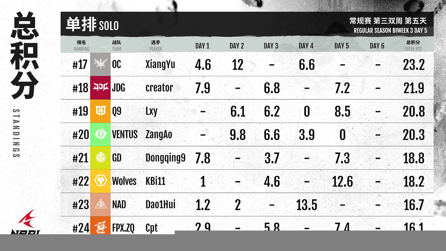 【第一視角】《永劫無間》職業聯賽NBPL常規賽7月7日