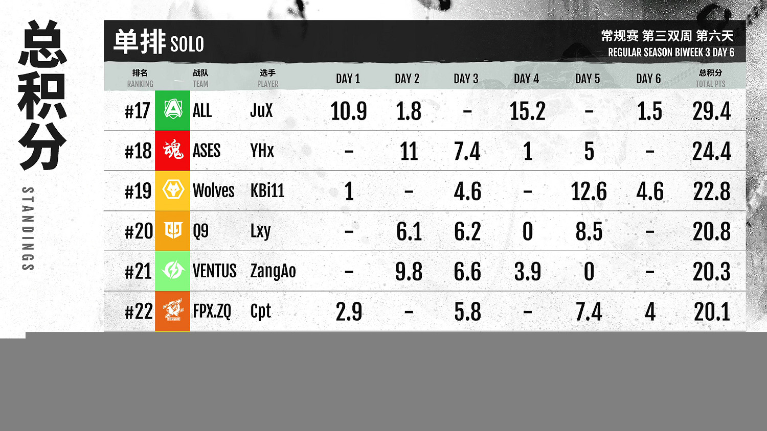 【第一視角】《永劫無間》職業聯賽NBPL常規賽7月8日