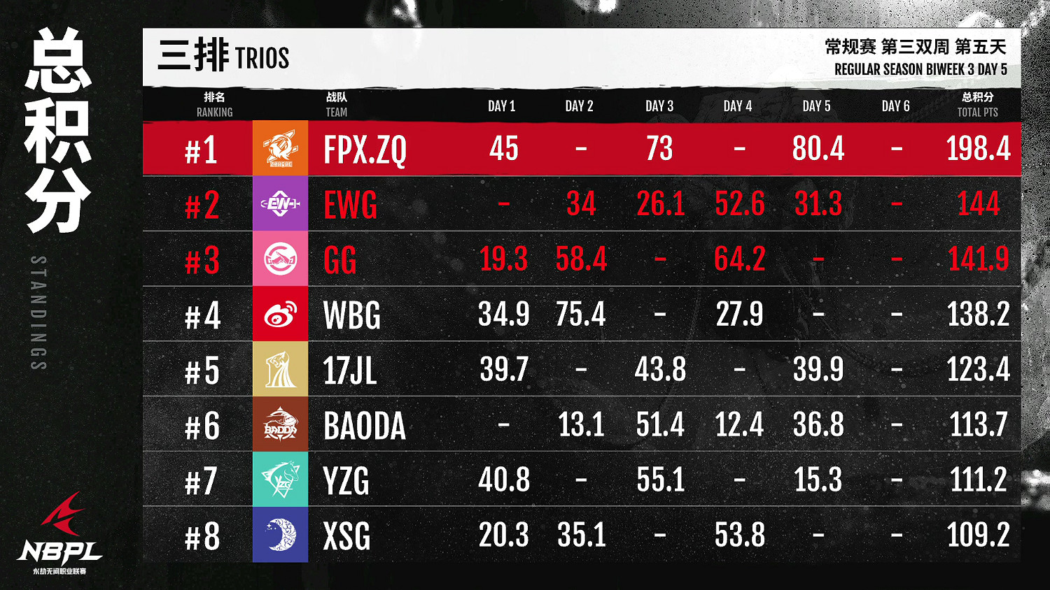 【第一視角】《永劫無間》職業聯賽NBPL常規賽7月7日
