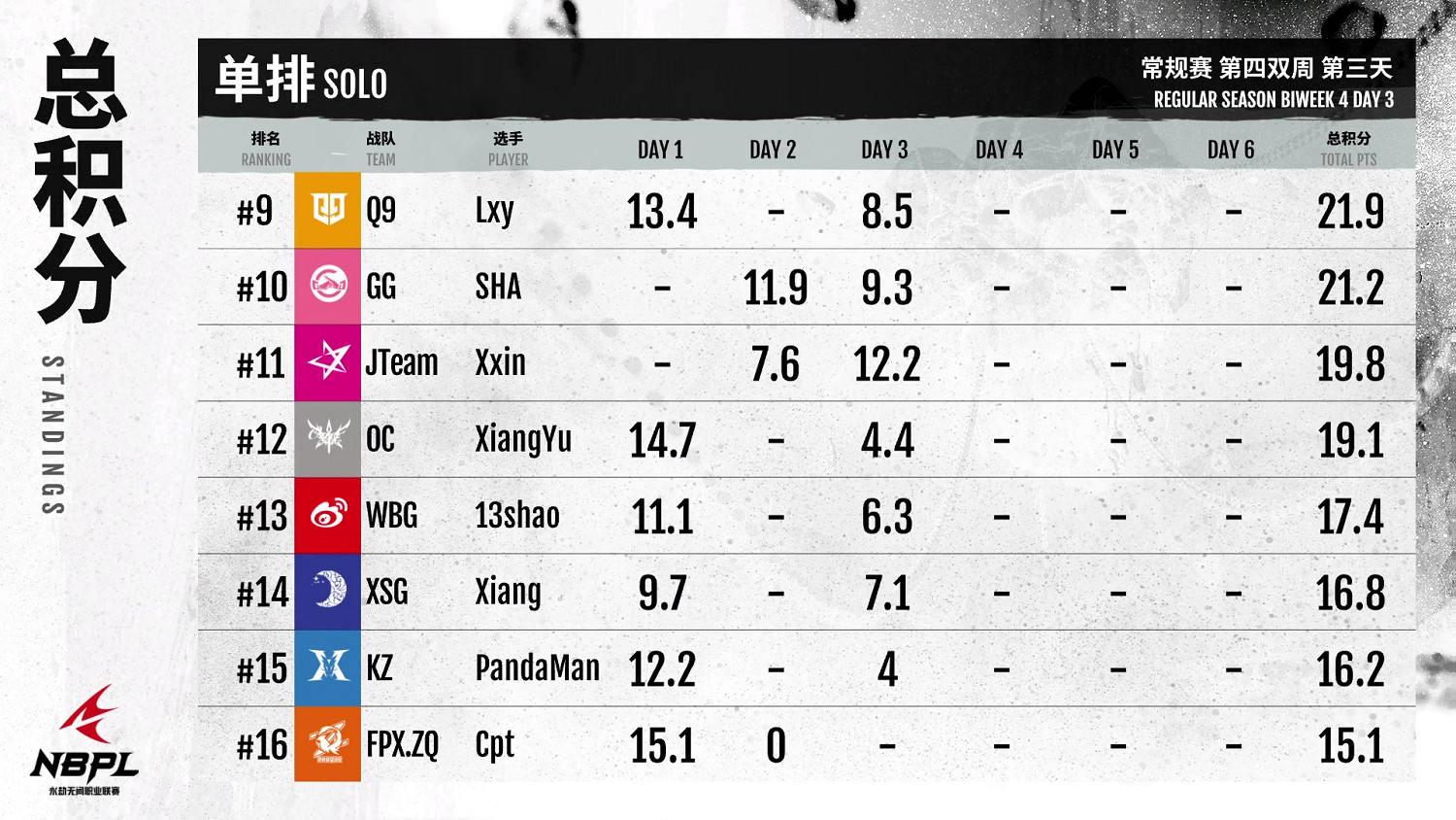 【第一視角】《永劫無間》職業聯賽NBPL常規賽7月16日