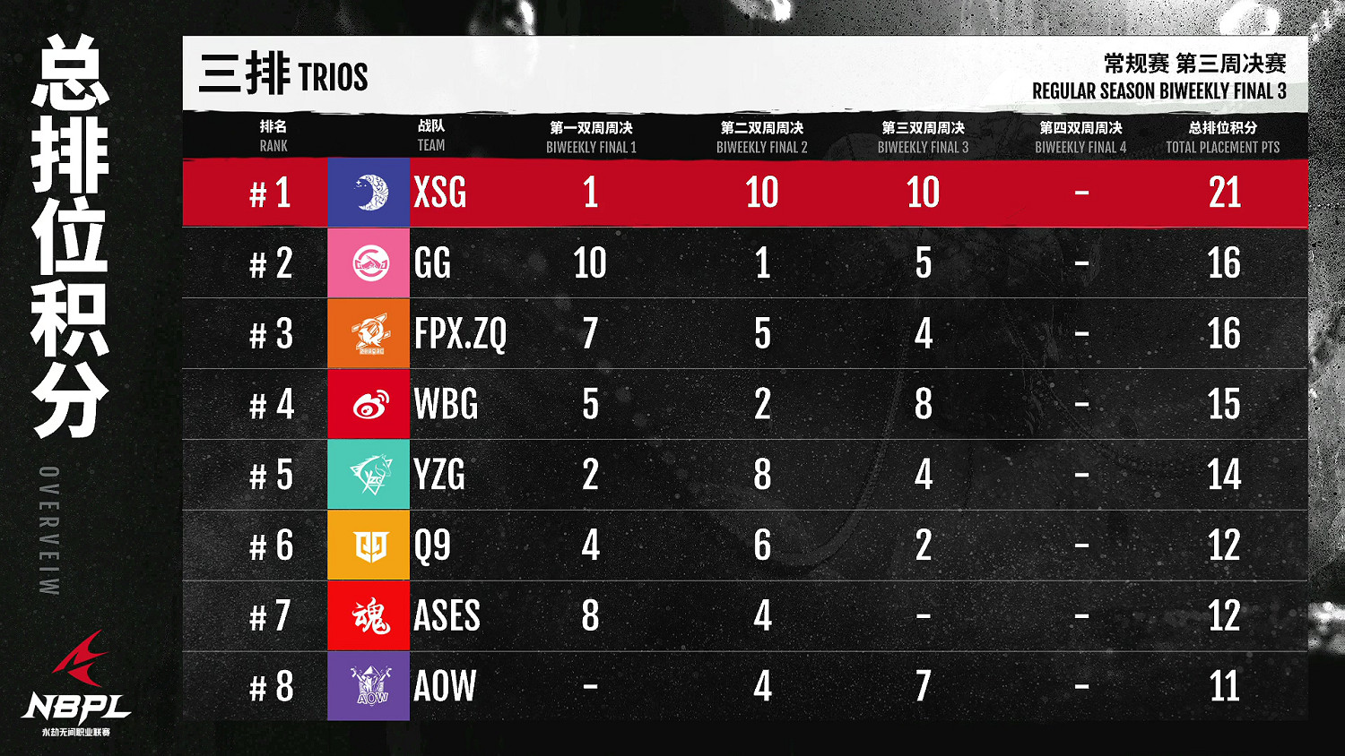 【第一視角】《永劫無間》職業聯賽NBPL常規賽7月10日