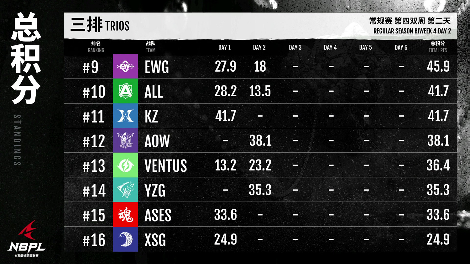 《永劫無間》職業聯賽NBPL常規賽第四雙周7月15日DAY2賽事