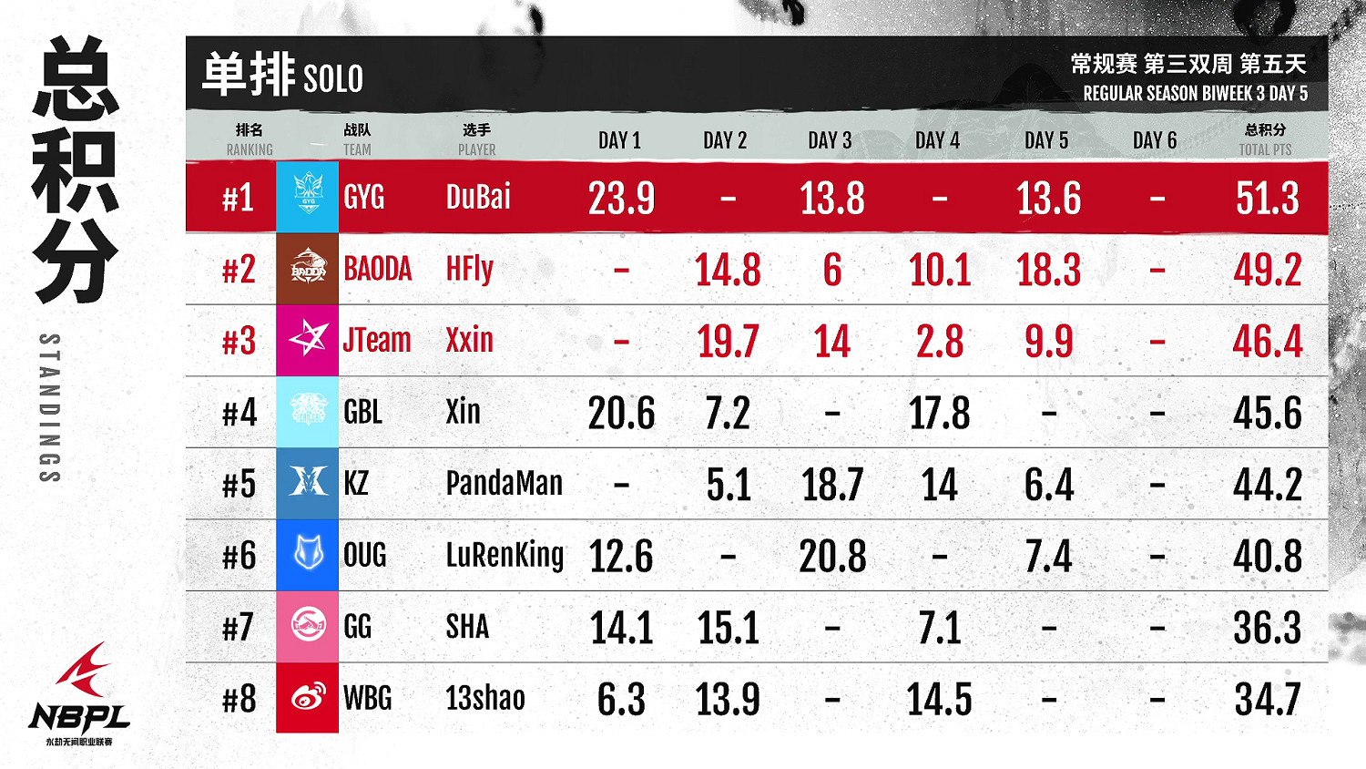 【第一視角】《永劫無間》職業聯賽NBPL常規賽7月7日