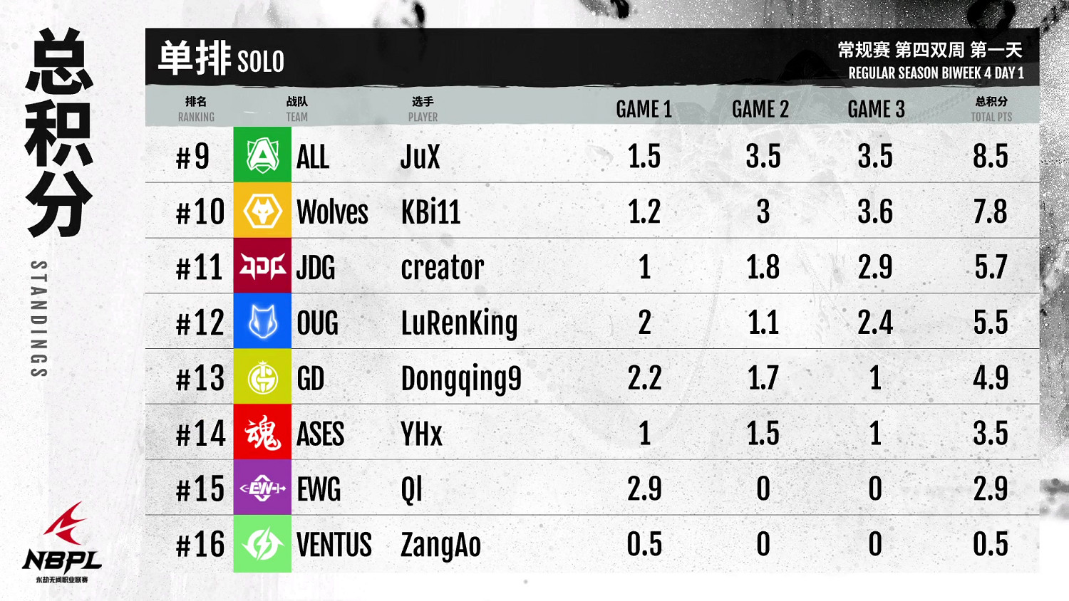 【第一視角】《永劫無間》職業聯賽NBPL常規賽7月14日