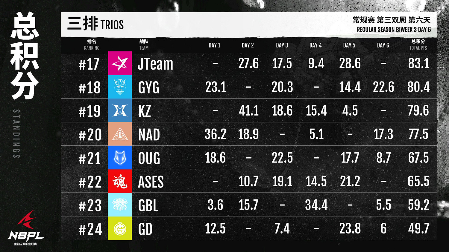 【第一視角】《永劫無間》職業聯賽NBPL常規賽7月8日