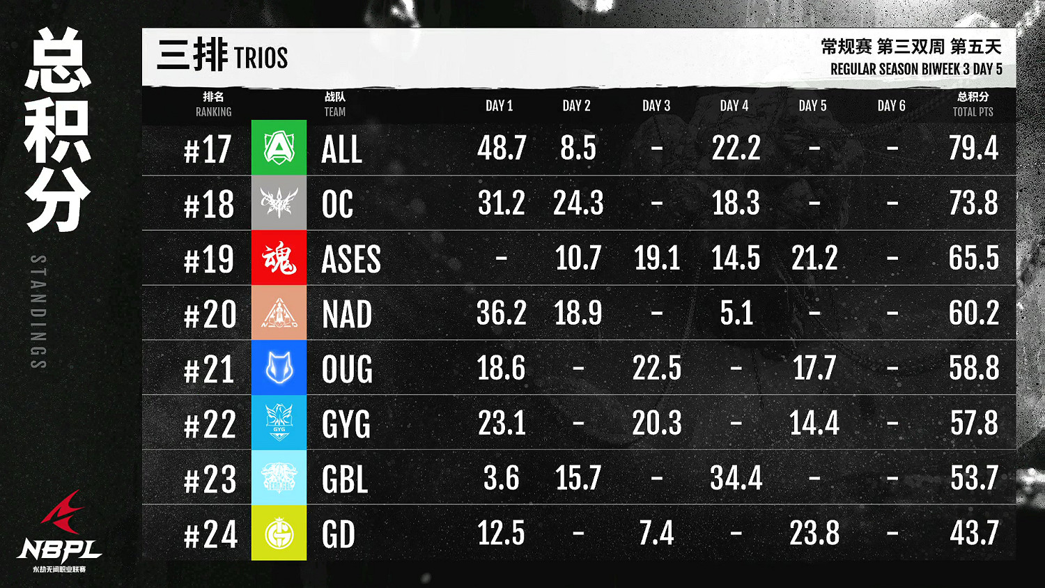 【第一視角】《永劫無間》職業聯賽NBPL常規賽7月7日