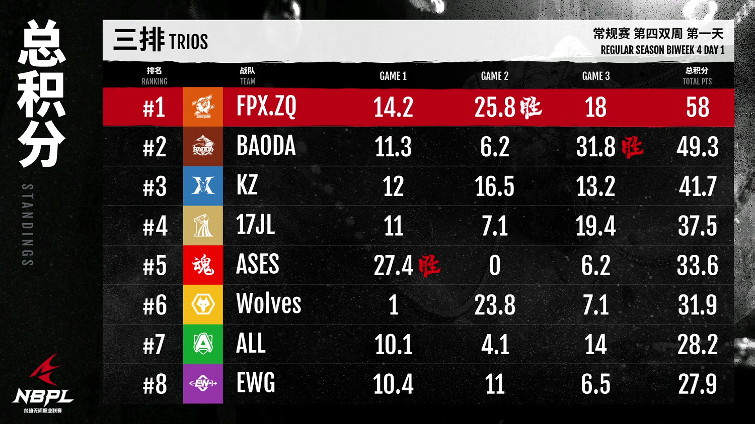 【第一視角】《永劫無間》職業聯賽NBPL常規賽7月14日