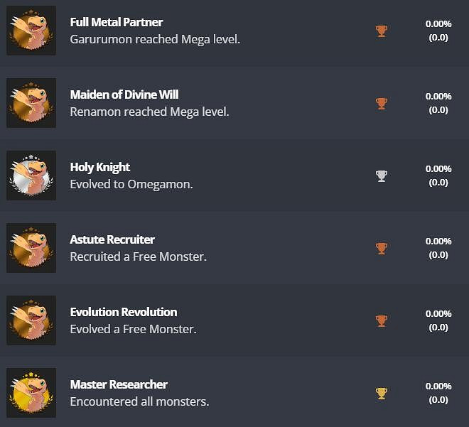 劇透警告!《數碼寶貝:絕境求生》PS4版獎杯曝光 劇透警告!《數碼寶貝:絕境求生》PS4版獎杯曝光