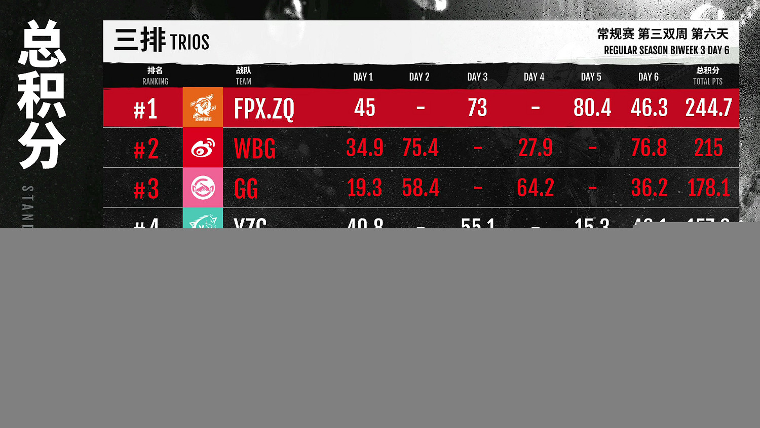 【第一視角】《永劫無間》職業聯賽NBPL常規賽7月8日