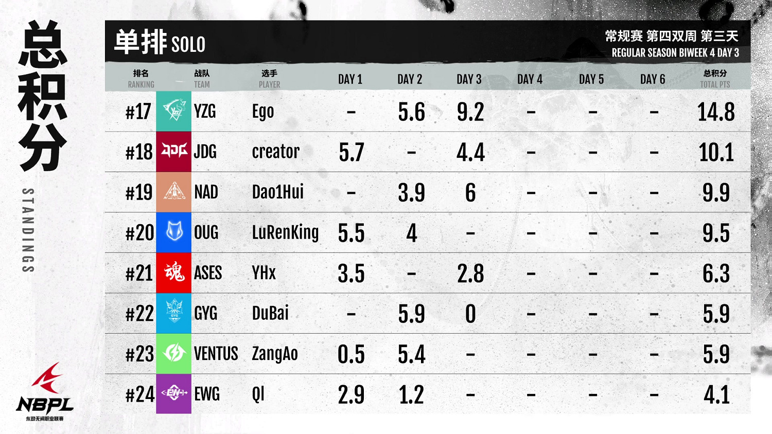 【第一視角】《永劫無間》職業聯賽NBPL常規賽7月16日