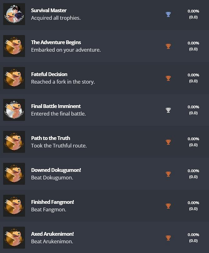 劇透警告!《數碼寶貝:絕境求生》PS4版獎杯曝光 劇透警告!《數碼寶貝:絕境求生》PS4版獎杯曝光