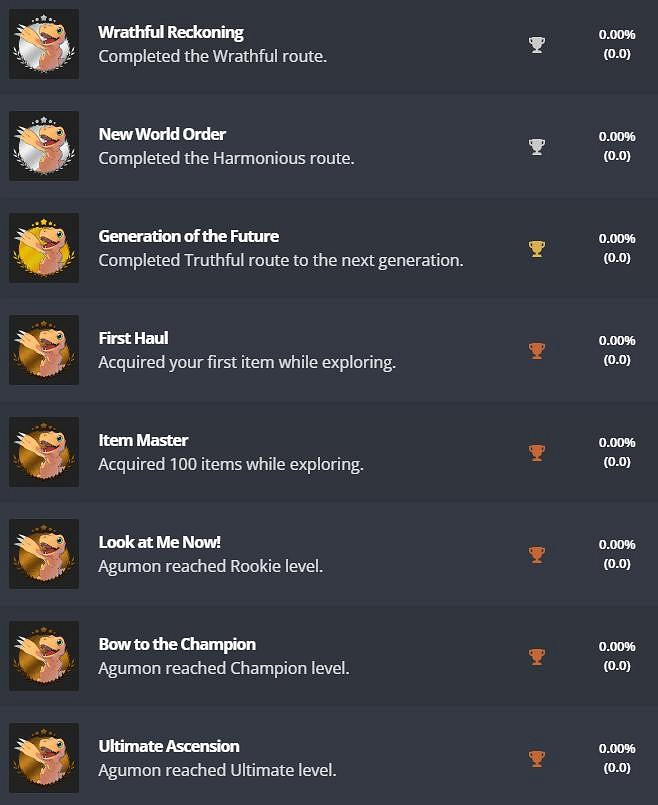 劇透警告!《數碼寶貝:絕境求生》PS4版獎杯曝光 劇透警告!《數碼寶貝:絕境求生》PS4版獎杯曝光