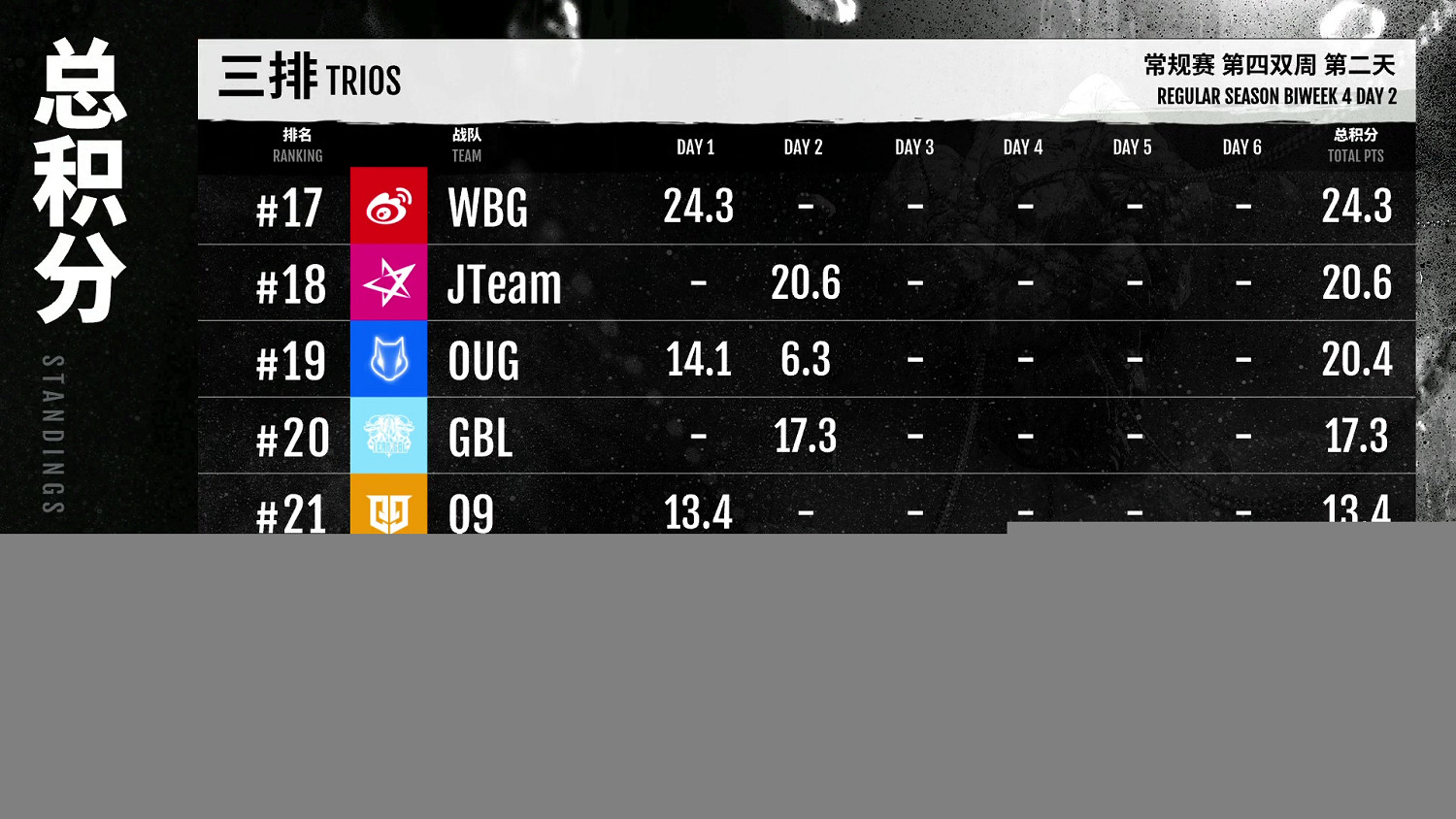 《永劫無間》職業聯賽NBPL常規賽第四雙周7月15日DAY2賽事