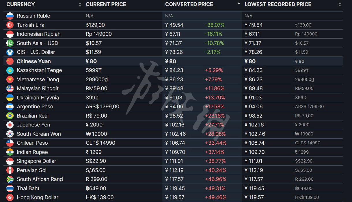 《極限競速地平線5》風火輪dlc多少錢？風火輪dlc價格介紹