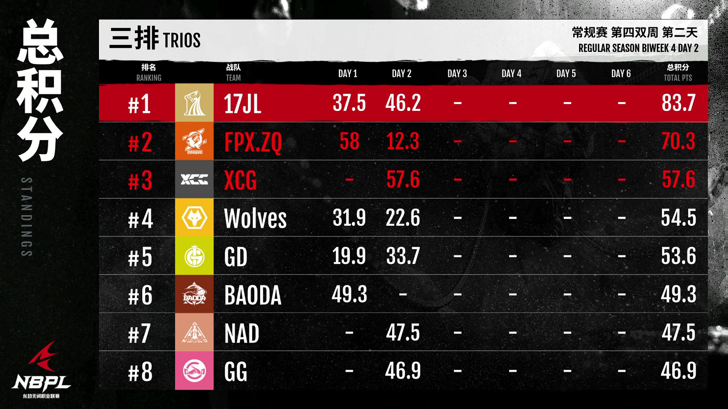 《永劫無間》職業聯賽NBPL常規賽第四雙周7月15日DAY2賽事