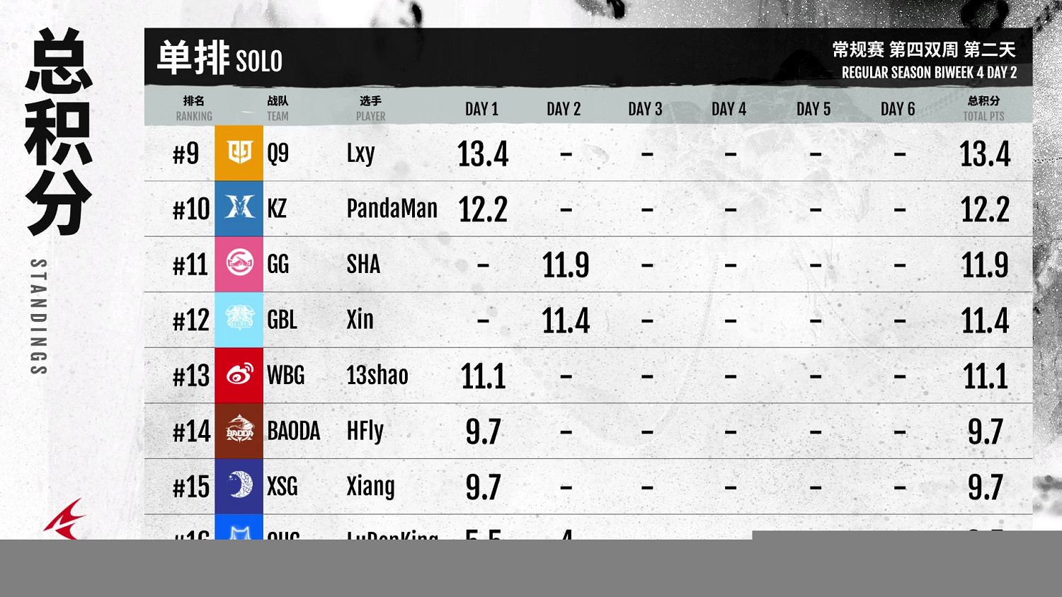 《永劫無間》職業聯賽NBPL常規賽第四雙周7月15日DAY2賽事