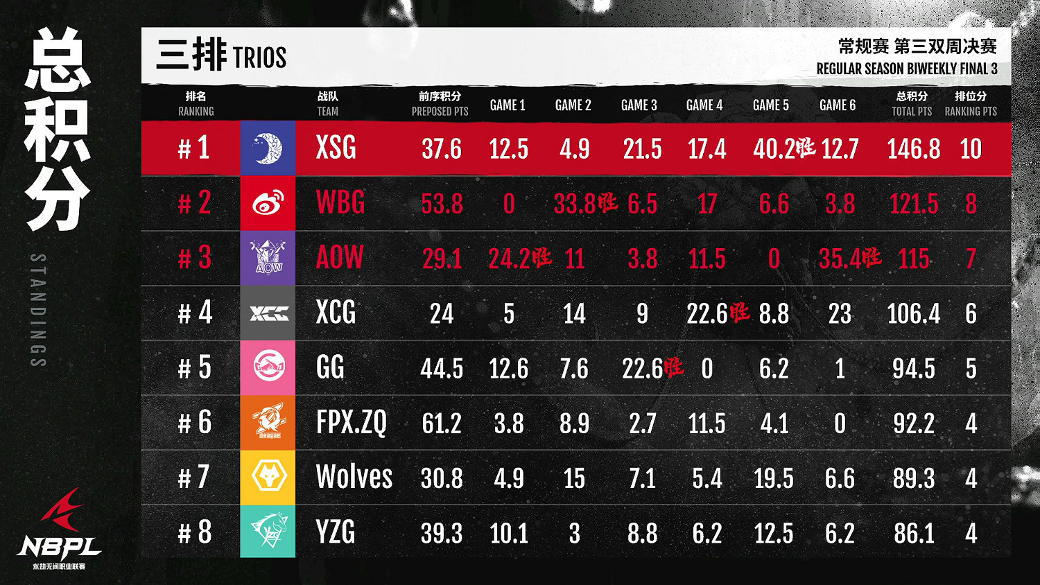 【第一視角】《永劫無間》職業聯賽NBPL常規賽7月10日