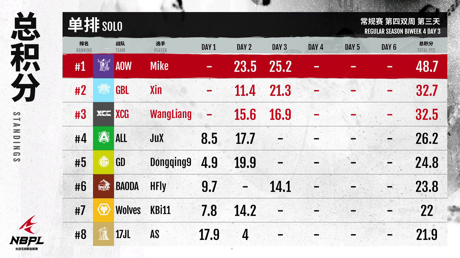 【第一視角】《永劫無間》職業聯賽NBPL常規賽7月16日