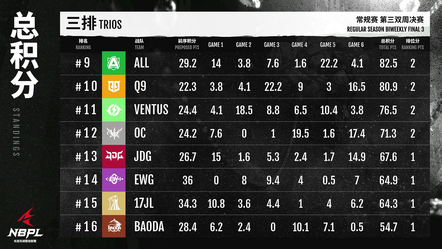 【第一視角】《永劫無間》職業聯賽NBPL常規賽7月10日