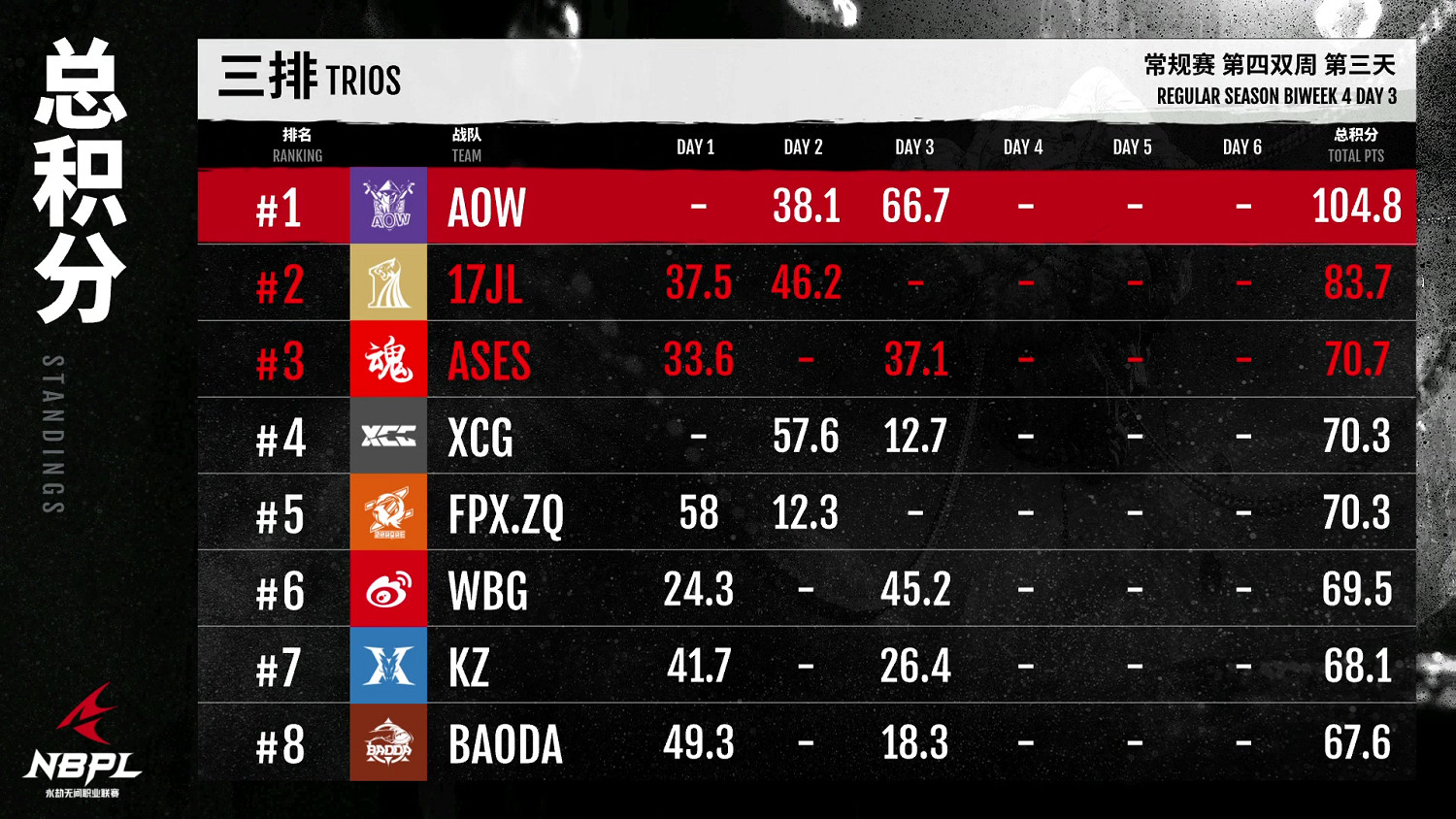 【第一視角】《永劫無間》職業聯賽NBPL常規賽7月16日