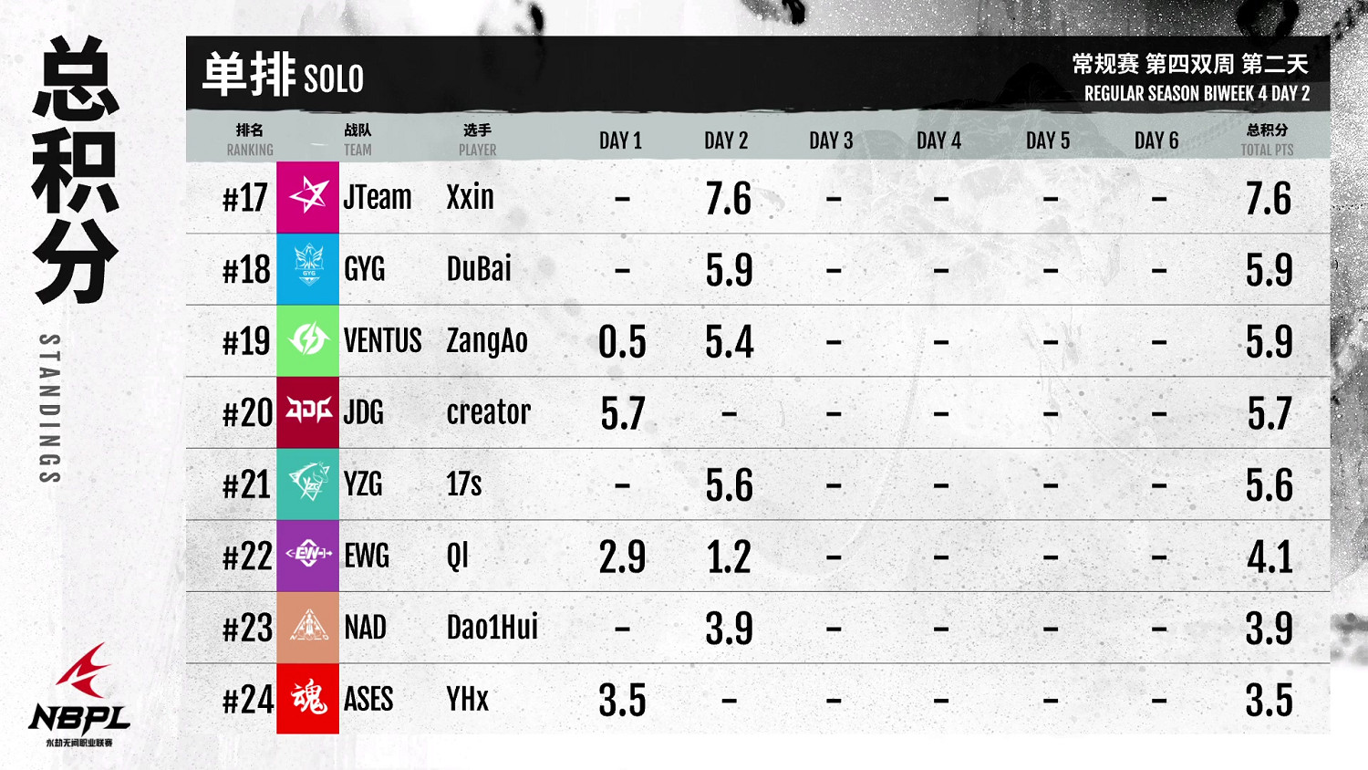 【第一視角】《永劫無間》職業聯賽NBPL常規賽7月15日
