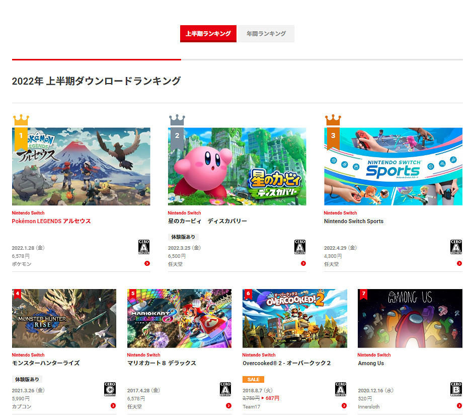 任天堂公布Switch平台 2022上半年遊戲下載榜
