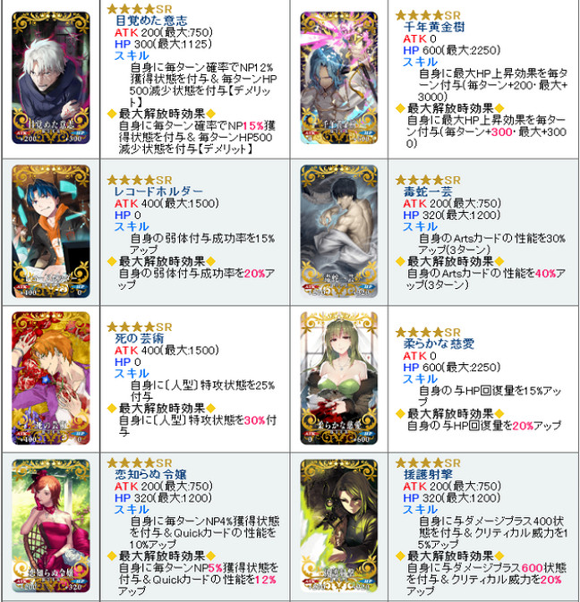 FGO 2500DL活動四星禮裝自選推薦 FGO日服2500DL活動介紹 FGO 2500DL活動四星禮裝自選推薦 FGO日服2500DL活動介紹