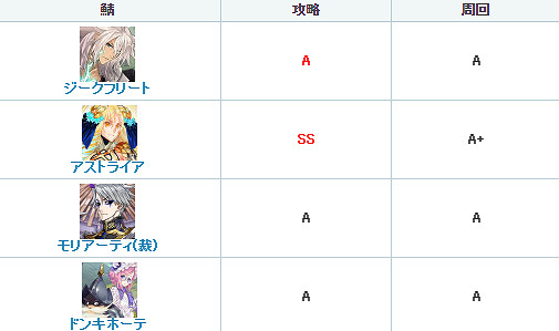 《FGO》齊格飛和金鑽頭介紹 FGO日服四星從者簡評 《FGO》齊格飛和金鑽頭介紹 FGO日服四星從者簡評