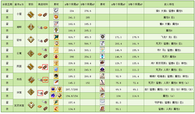 FGO中國伺服器泳裝5期復刻活動攻略 FGO中國伺服器泳裝活動介紹 FGO中國伺服器泳裝5期復刻活動攻略 FGO中國伺服器泳裝活動介紹