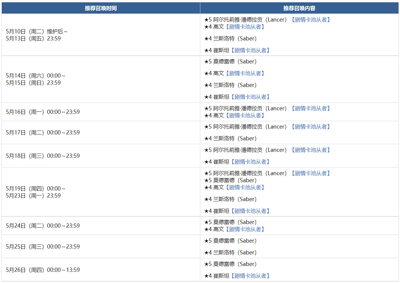 FGO中國伺服器聖杯戰線超級卡美洛卡池介紹 FGO卡池介紹 FGO中國伺服器聖杯戰線超級卡美洛卡池介紹 FGO卡池介紹