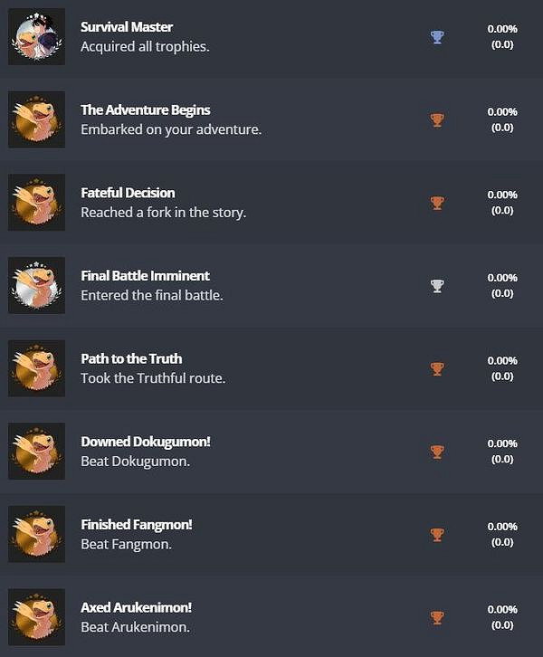 《數碼寶貝：絕境求生》PS4版獎杯列表曝光！共46個