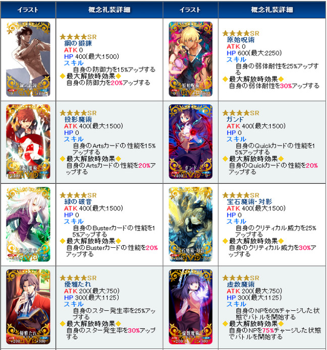 FGO 2500DL活動四星禮裝自選推薦 FGO日服2500DL活動介紹 FGO 2500DL活動四星禮裝自選推薦 FGO日服2500DL活動介紹